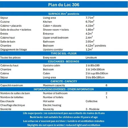 Plan Du *