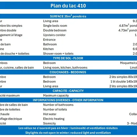 Plan Du